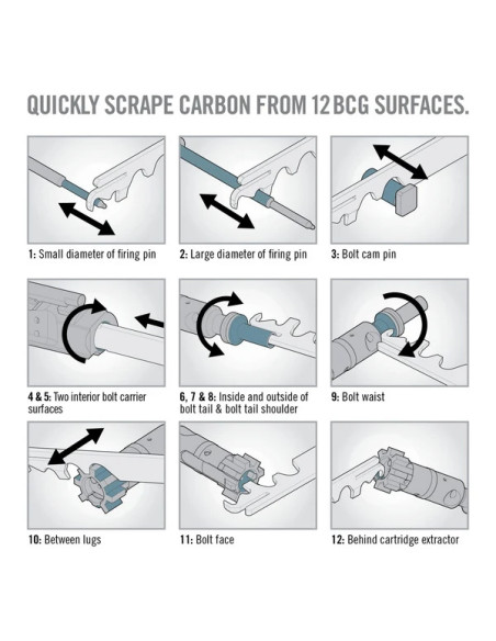 REAL AVID AR15 Scraper™ – Outil nettoyage BCG AR15